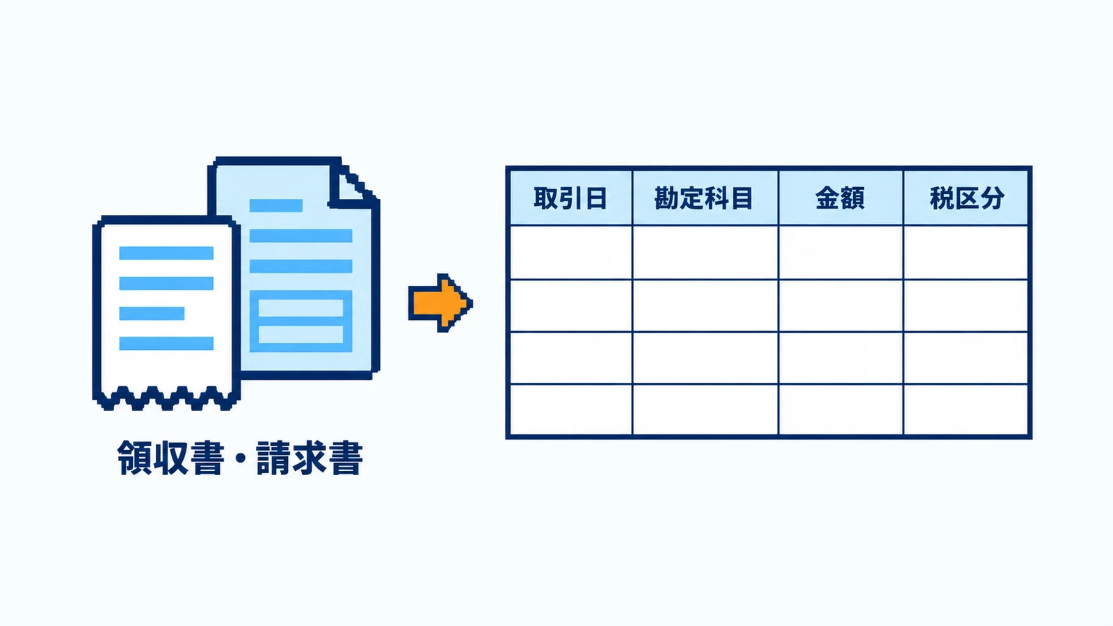 領収書や請求書から、取引日・勘定科目・金額・税区分の列がある仕訳の表を作る図