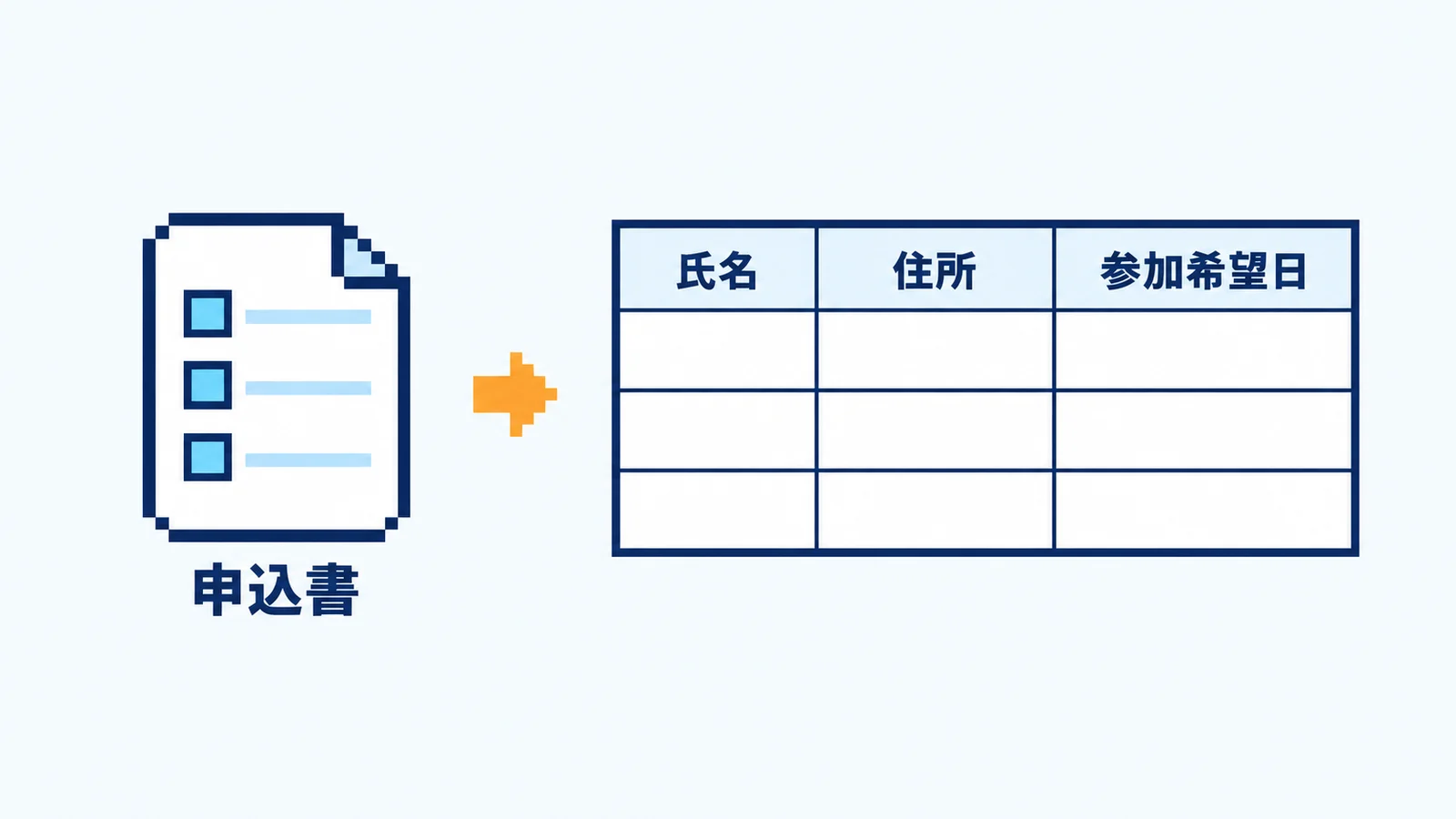 申込書から、氏名・住所・参加希望日の列がある表を作る図