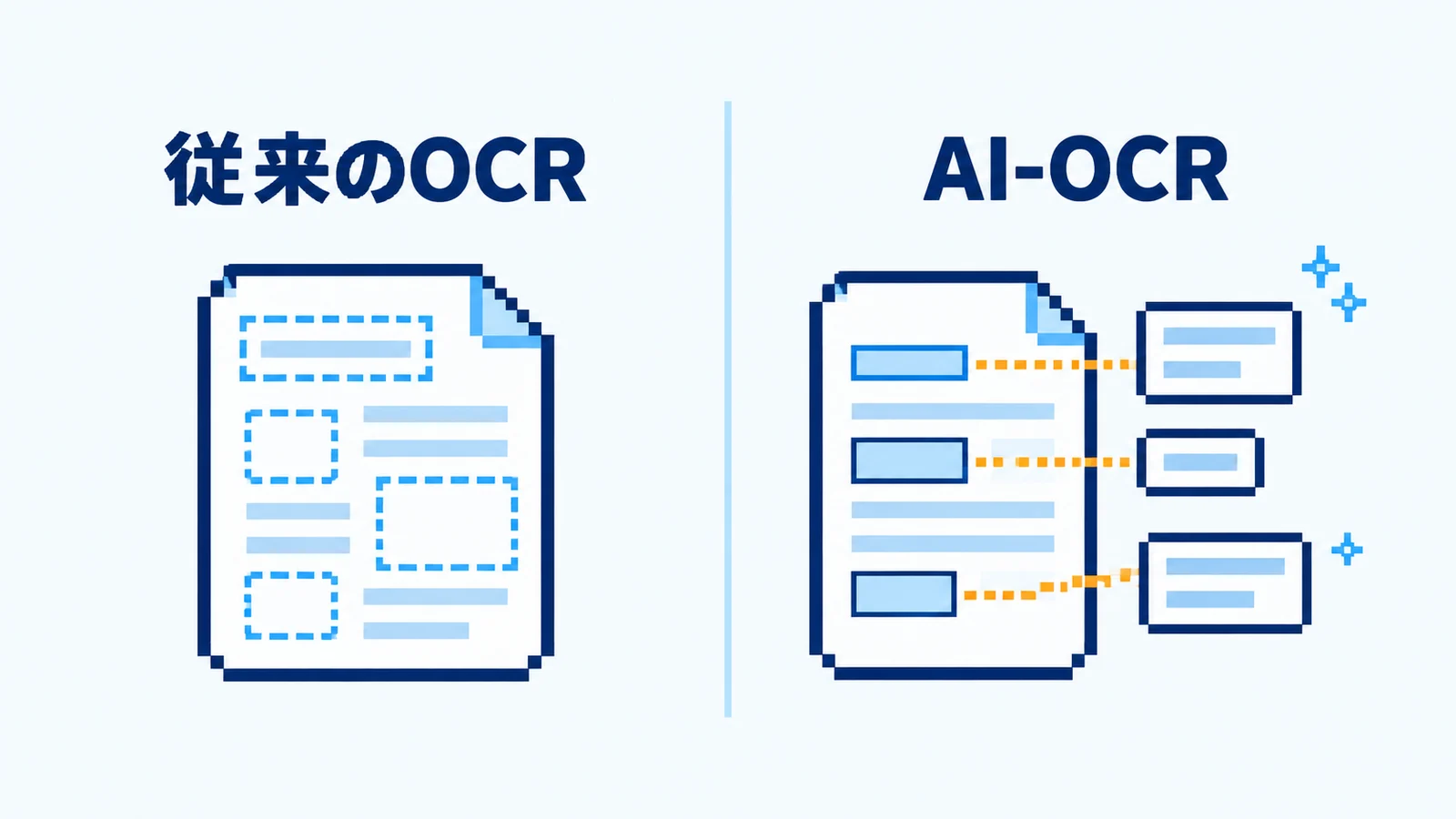 決まった位置に読み取り枠を置く従来のOCRと、書類から必要な項目を取り出すAI-OCRを比べた図