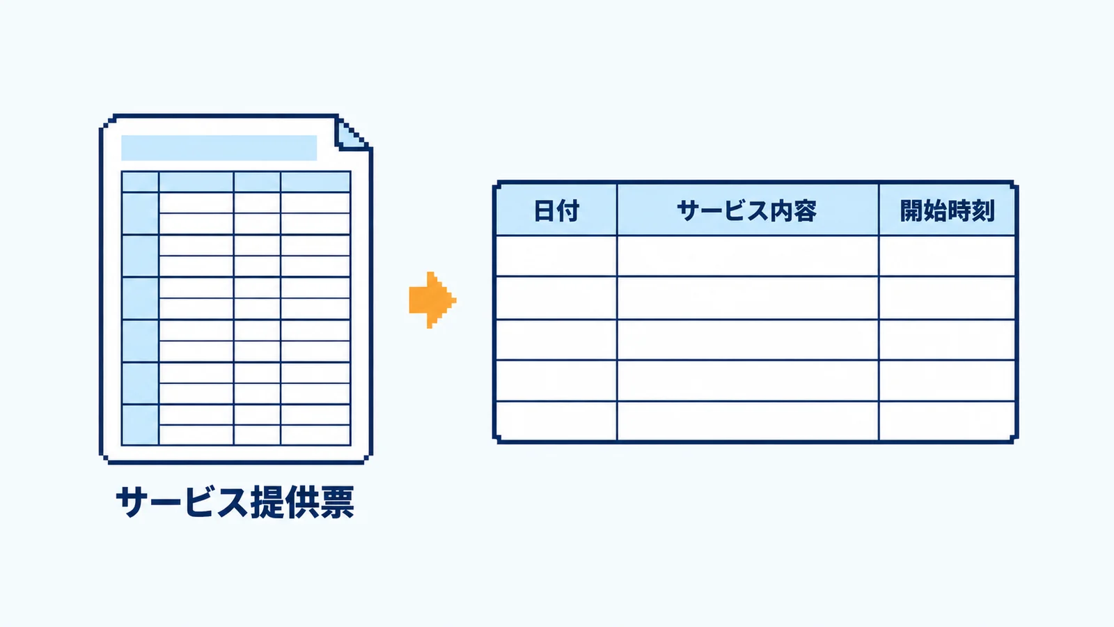 サービス提供票のマス目から、日付・サービス内容・開始時刻の列がある表を作る図
