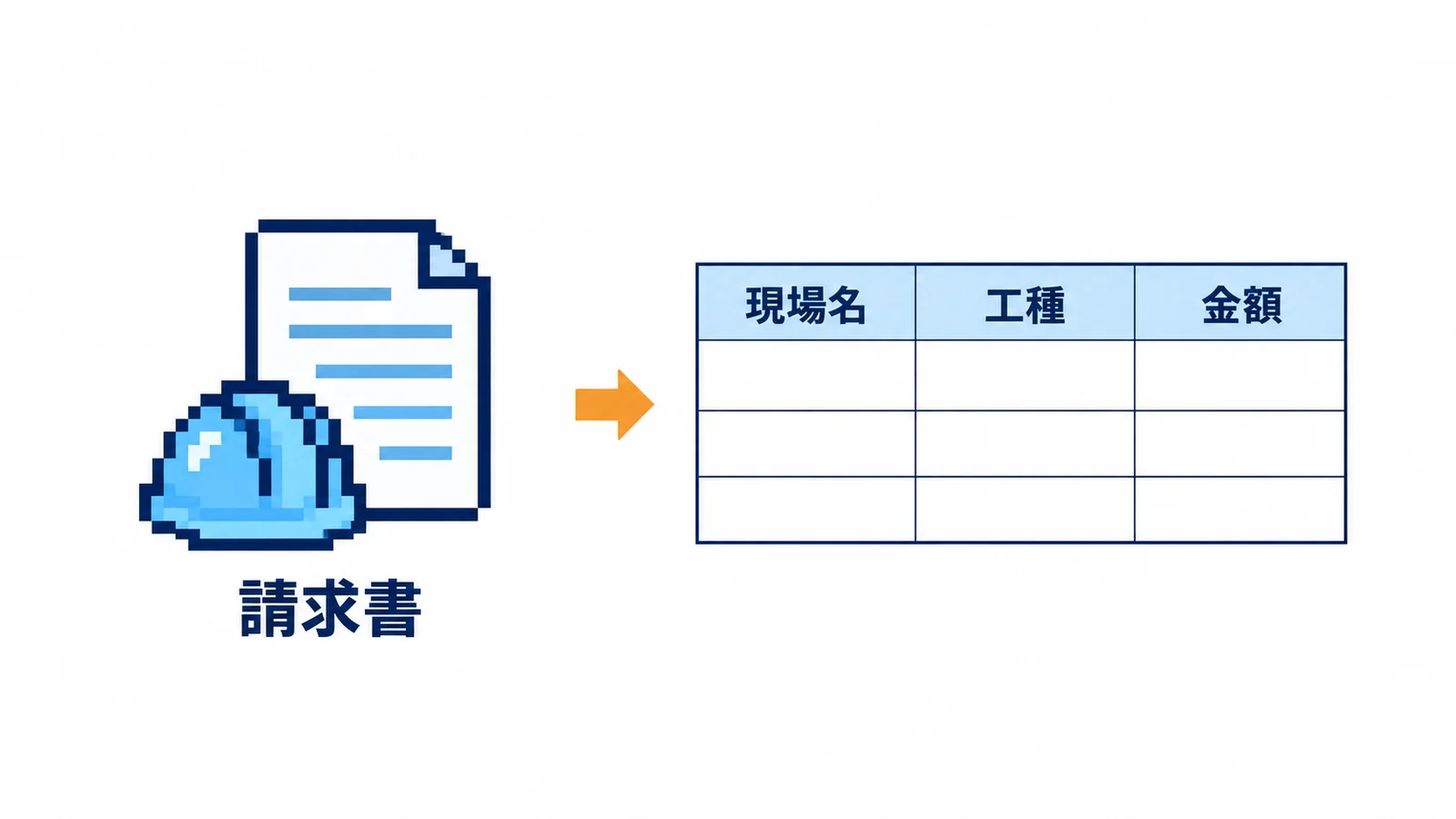 協力会社の請求書から、現場名・工種・金額の列がある表を作る図