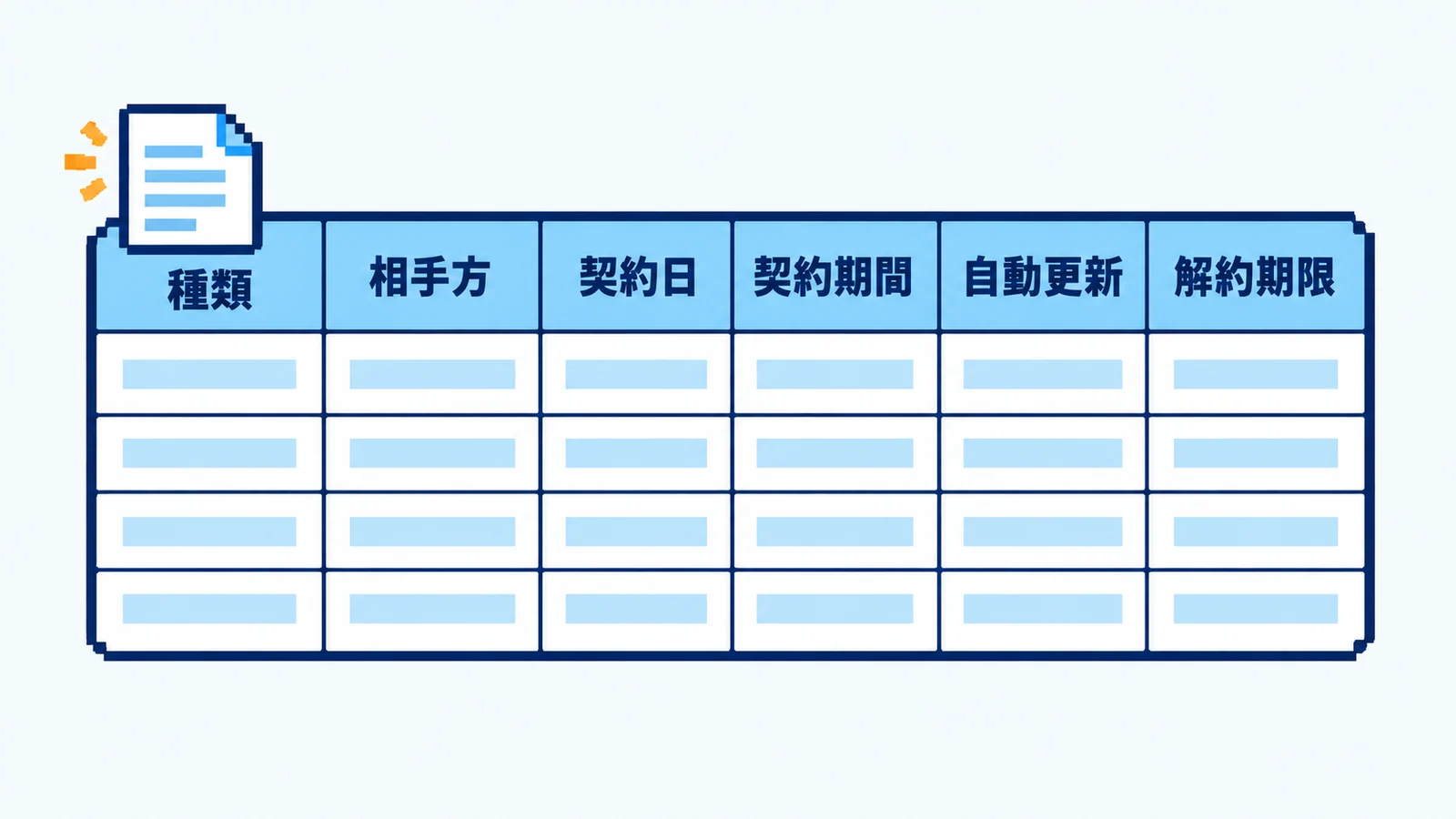 種類・相手方・契約日・契約期間・自動更新・解約期限を見出しにした契約管理の台帳の図