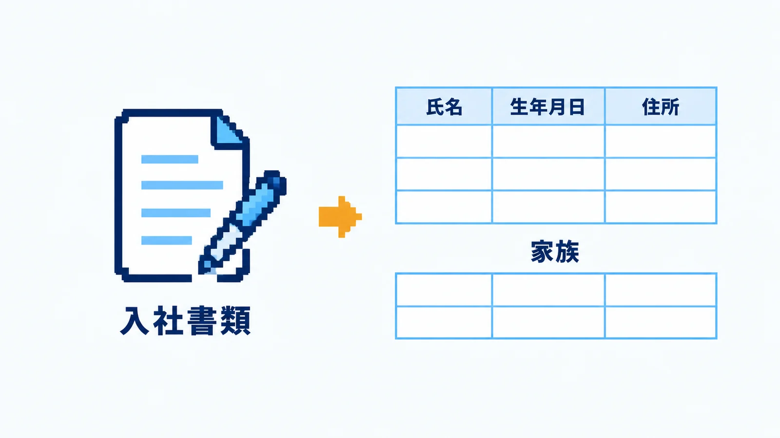 入社書類から、従業員の表と家族の表を作る図