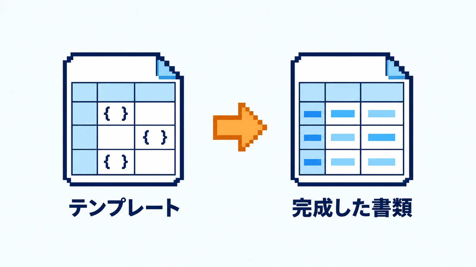 目印を置いたテンプレートに値が入り、完成した書類になる図