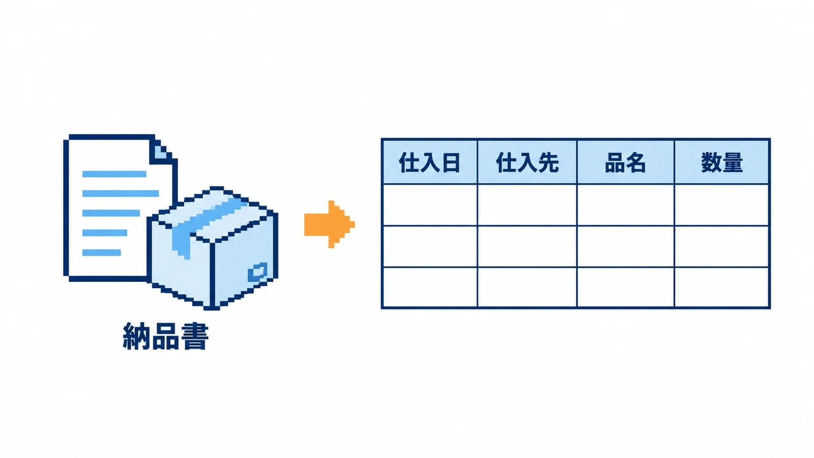 納品書から、仕入日・仕入先・品名・数量の列がある仕入伝票の表を作る図
